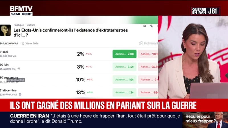 Ils ont gagné des millions en pariant sur la guerre: quand le conflit au Moyen-Orient rapporte gros