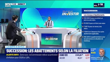 Les abattements selon la filiation 