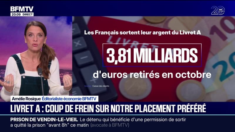 Les Français sortent leur argent du Livret A, 3,81 milliards d'euros ont été retirés en octobre 2025