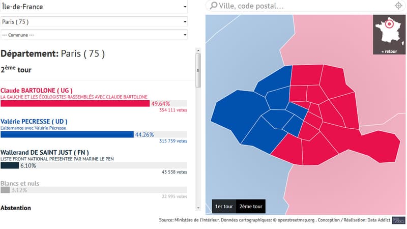 Les résultats des régionales au niveau parisien: l'ouest de la ville est remporté par la droite, l'est pas la gauche. 