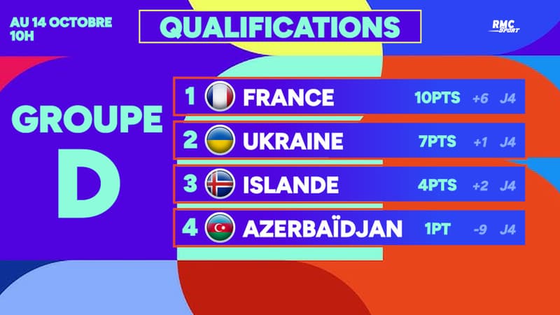 Coupe du monde 2026 : Le classement des qualifs aprÃ¨s la trÃªve d'octobre et la liste des...