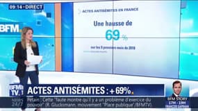 Actes antisémites: une hausse de 69% sur les 9 premiers mois de 2018