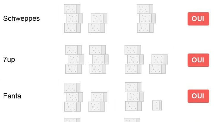 infographie sucre