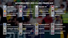 Champions Cup : Le tirage au sort complet de la saison 2022/23