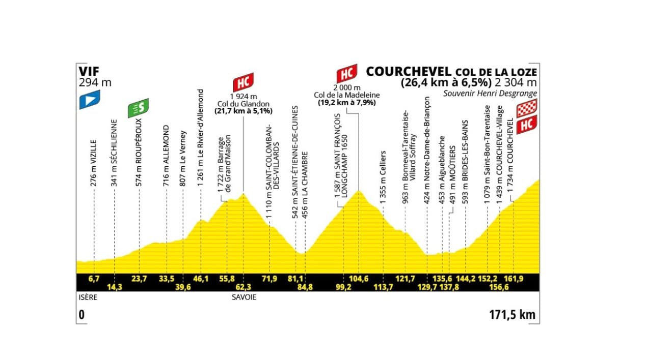 Parcours étape 18 Tour de France 2025 Parcours étape 18 Tour de France 2025
