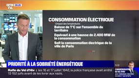Que propose le gouvernement pour mettre en place la "sobriété énergétique"?