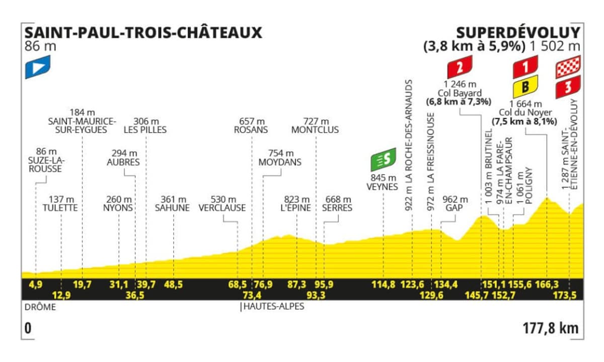 course du jour tour de france