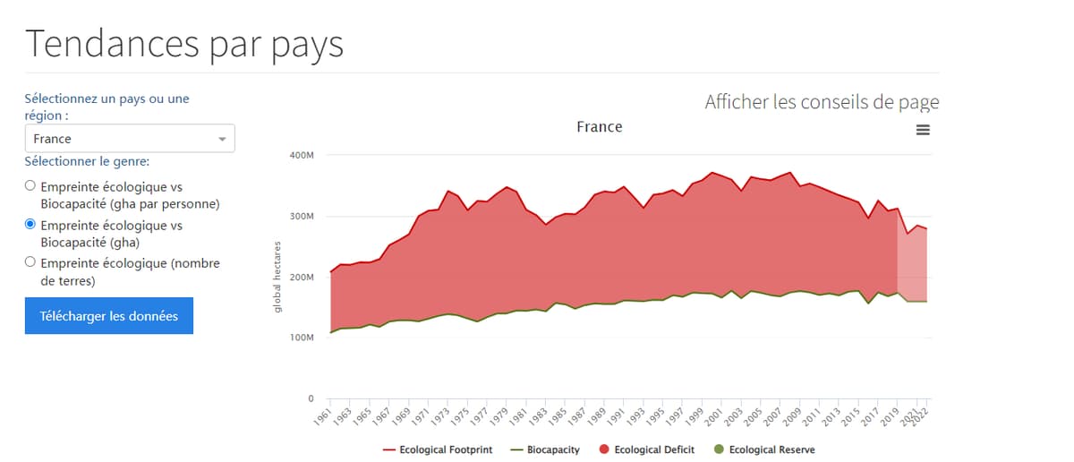 where-does-france-stand-in-relation-to-the-best-and-the-worst-students