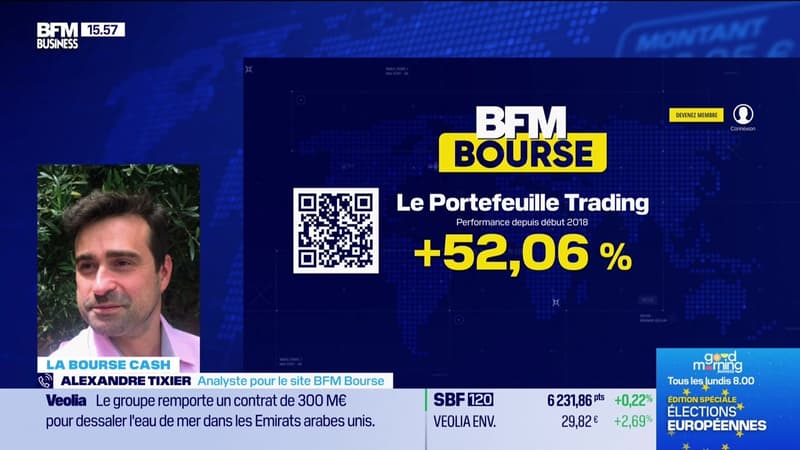 Le Portefeuille trading - 14/05
