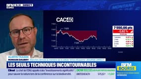 Alerte traders : les seuils techniques incontournables sur les marchés et les valeurs - 21/10