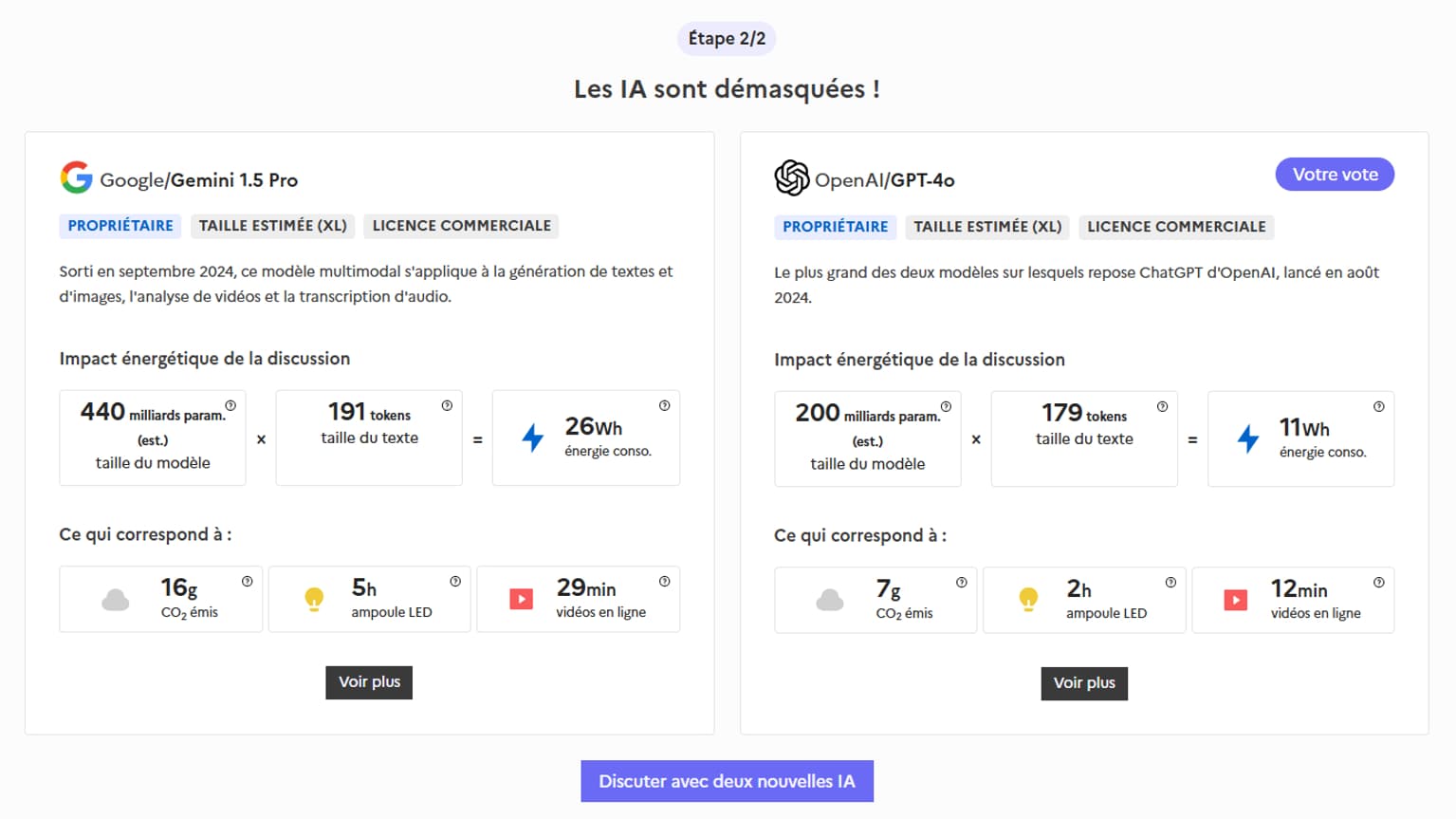 En demandant le nom du meilleur jeu vidéo de tous les temps, on aura consommé autant d'énergie qu'une ampoule LED allumée pendant 7 heures. En demandant le nom du meilleur jeu vidéo de tous les temps, on aura consommé autant d'énergie qu'une ampoule LED allumée pendant 7 heures.