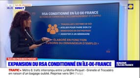 Île-de-France: le RSA conditionné à une activité s'étend progressivement