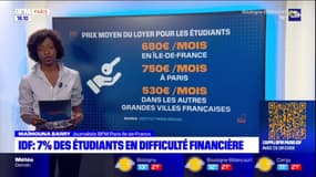 Île-de-France: 7% des étudiants franciliens en difficulté financière