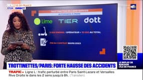 Trottinettes électriques, gyropodes, hoverboards: 3 morts et 459 blessés en 2022 à Paris