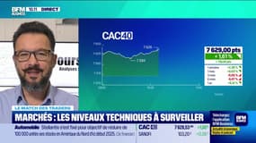Le match des traders : Annonces de la FED, la tendance continue de se confirmer - 24/09