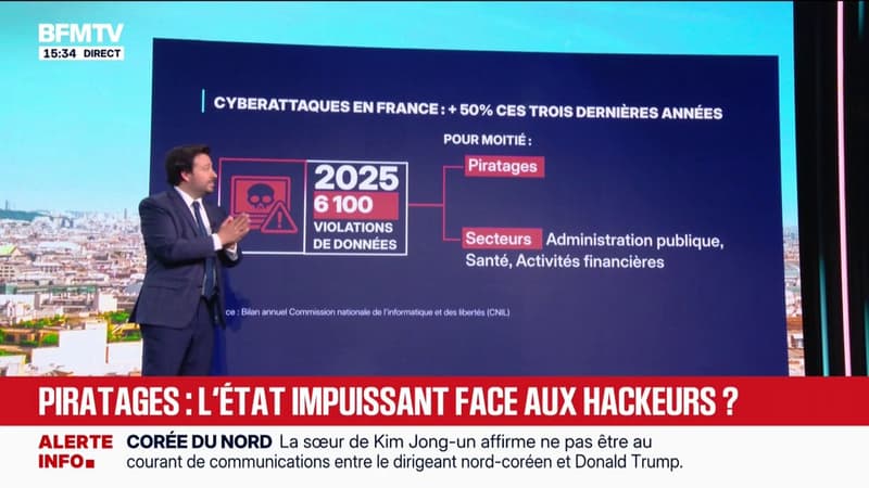 Cyberattaques: la France est le deuxième pays le plus touché au monde