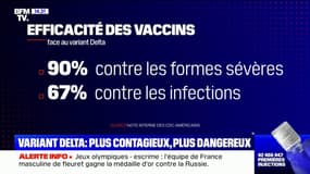 Dans une nouvelle étude, des scientifiques américains s'alarment de la transmissibilité inédite du variant Delta