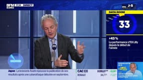 La Data Room : +43% = la performance d’Eli Lilly depuis le début de l’année - 27/11