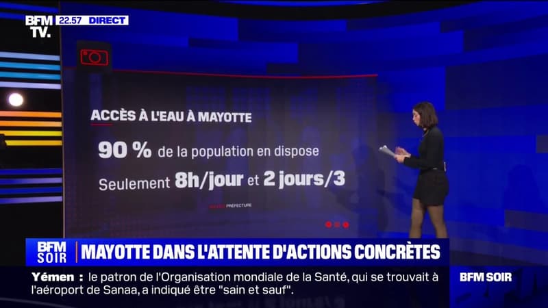 Eau, électricité, accès aux soins...le point sur la situation à Mayotte