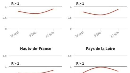 La variation du nombre de reproduction effectif (R effectif) dans chaque région métropolitaine La variation du nombre de reproduction effectif (R effectif) dans chaque région métropolitaine