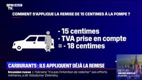 Carburants: certaines stations-services appliquent déjà la remise prévue pour le 1er avril 