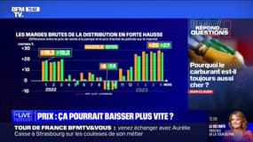 Pourquoi le carburant est-il toujours aussi cher ? BFMTV répond à vos questions