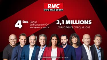 Audiences RMC radio janvier-mars 2023