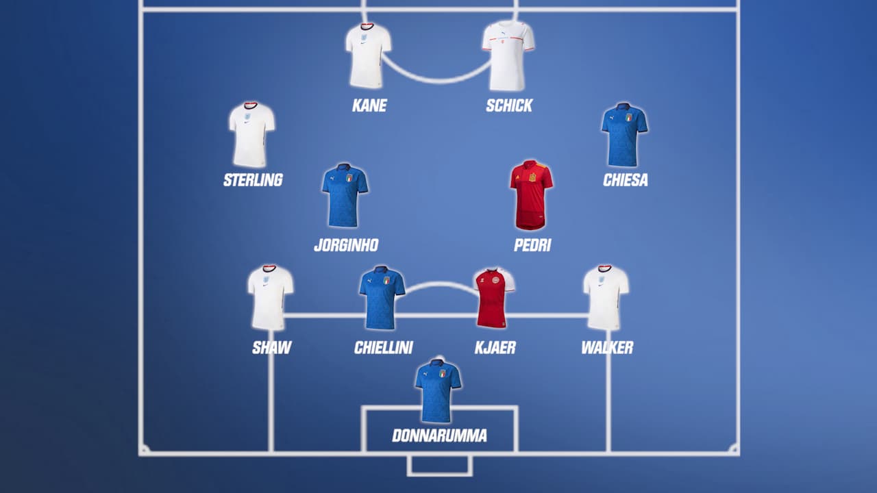 L'équipe type RMC Sport de l'Euro 2021 L'équipe type RMC Sport de l'Euro 2021
