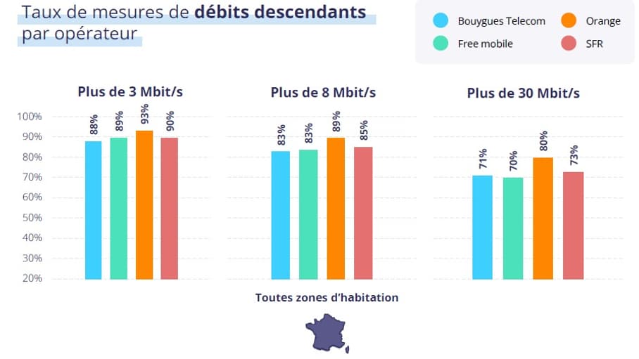 Le rapport de qualité des services mobiles 2024 de l'Arcep
