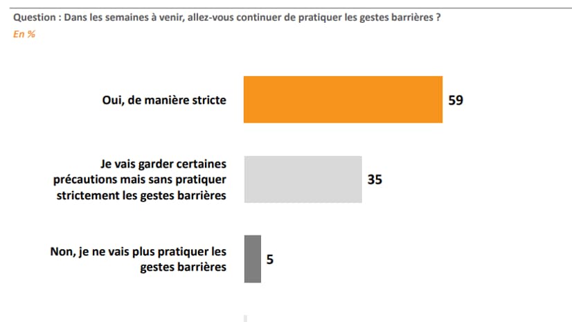 Les gestes barrières remis en question. Les gestes barrières remis en question.