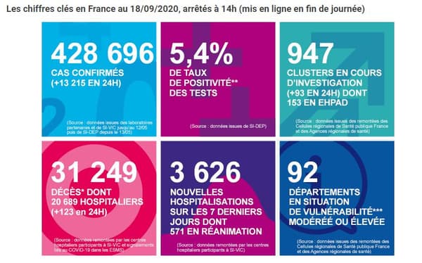 Les chiffres de Santé Publique France 18 septembre 2020 Les chiffres de Santé Publique France 18 septembre 2020