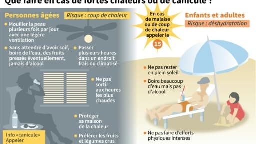 Que faire en cas de fortes chaleurs ou de canicule ? Que faire en cas de fortes chaleurs ou de canicule ?