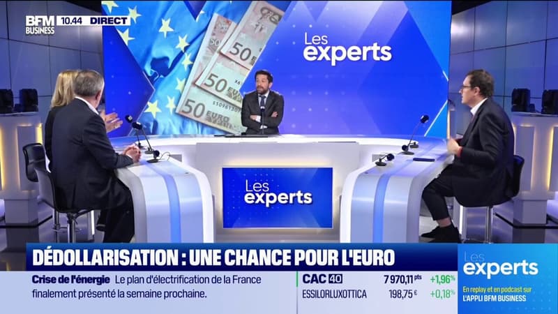 Dédollarisation : une chance pour l'euro