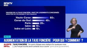 Qui est concerné par l'augmentation de la taxe foncière?