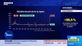 La Data Room : + 98.4 % = la variation annuelle du prix du riz pour avril au Japon - 26/05