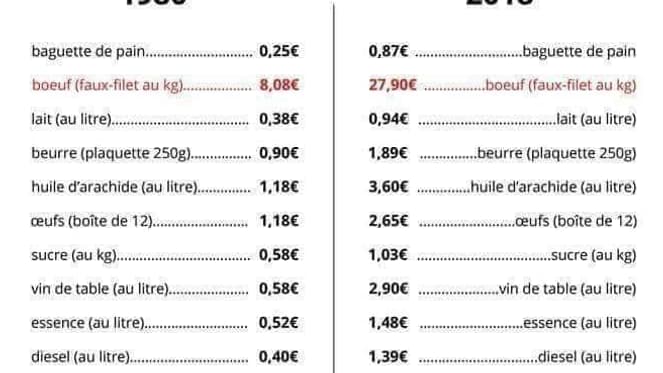 Inflation Inflation