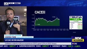 Plan de trading, les alertes techniques du jour - 12/01