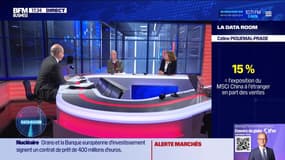 La Data Room : 15% = c’est l’exposition du MSCI China à l’étranger en part des ventes - 10/03