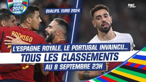Qualifs Euro 2024 : L’Espagne royale, le Portugal invaincu… Classements et résultats (8 septembre à 23h)