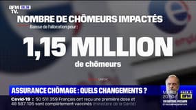 Assurance chômage: en quoi consiste la réforme du 1er octobre?