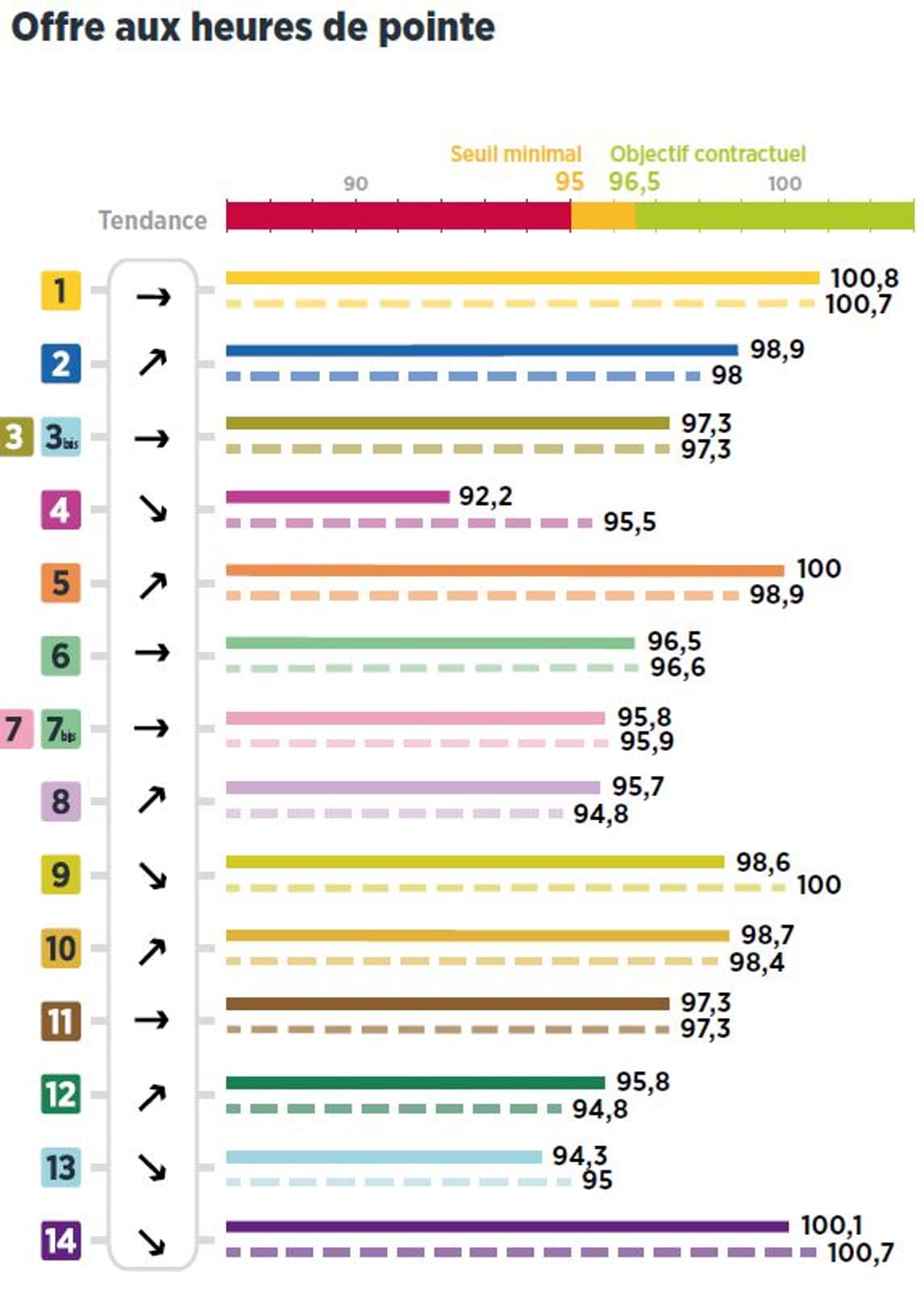 La Ponctualité Dans Les Transports S'améliore En Ile-de-France, Les RER ...