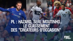 Premier League : Hazard, Seri, Moutinho... le classement des "créateurs d'occasion"