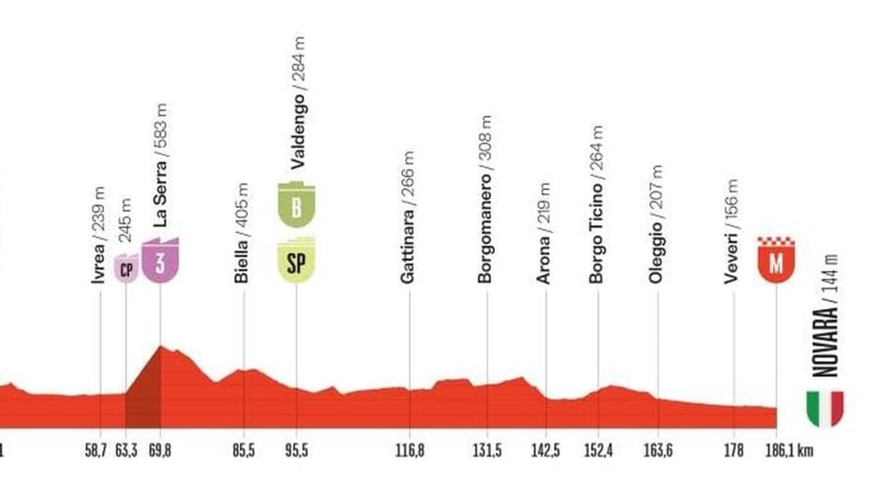 La première étape de la Vuelta 2025 La première étape de la Vuelta 2025