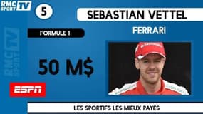 Top10 des athlètes les mieux payés au monde selon ESPN