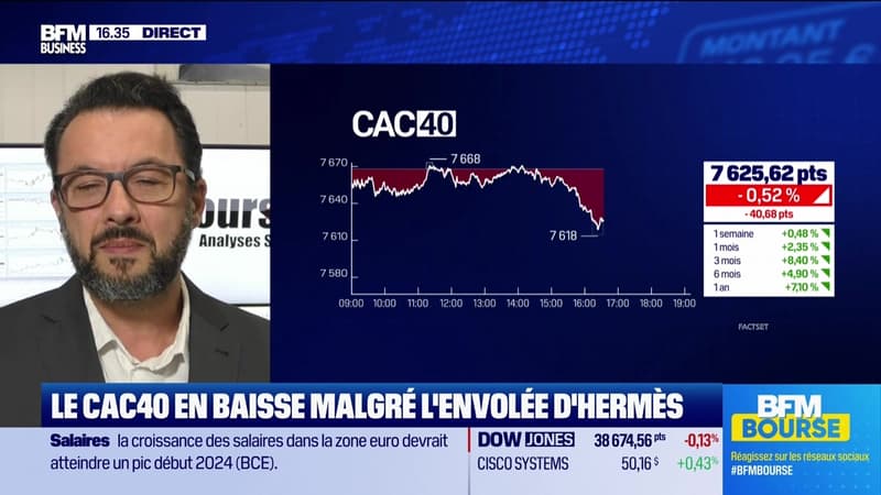 Alerte traders : Le CAC 40 en baisse malgré l'envolée d'Hermès - 09/02