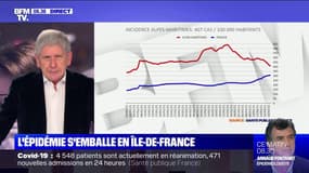 Covid-19: l'épidémie s'emballe en Ile-de-France ces derniers jours