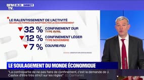 Quel impact ont les restrictions actuelles sur l'économie ?