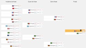 outil pronostic