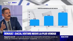 Renault : Dacia, voiture neuve la plus vendue - 01/02