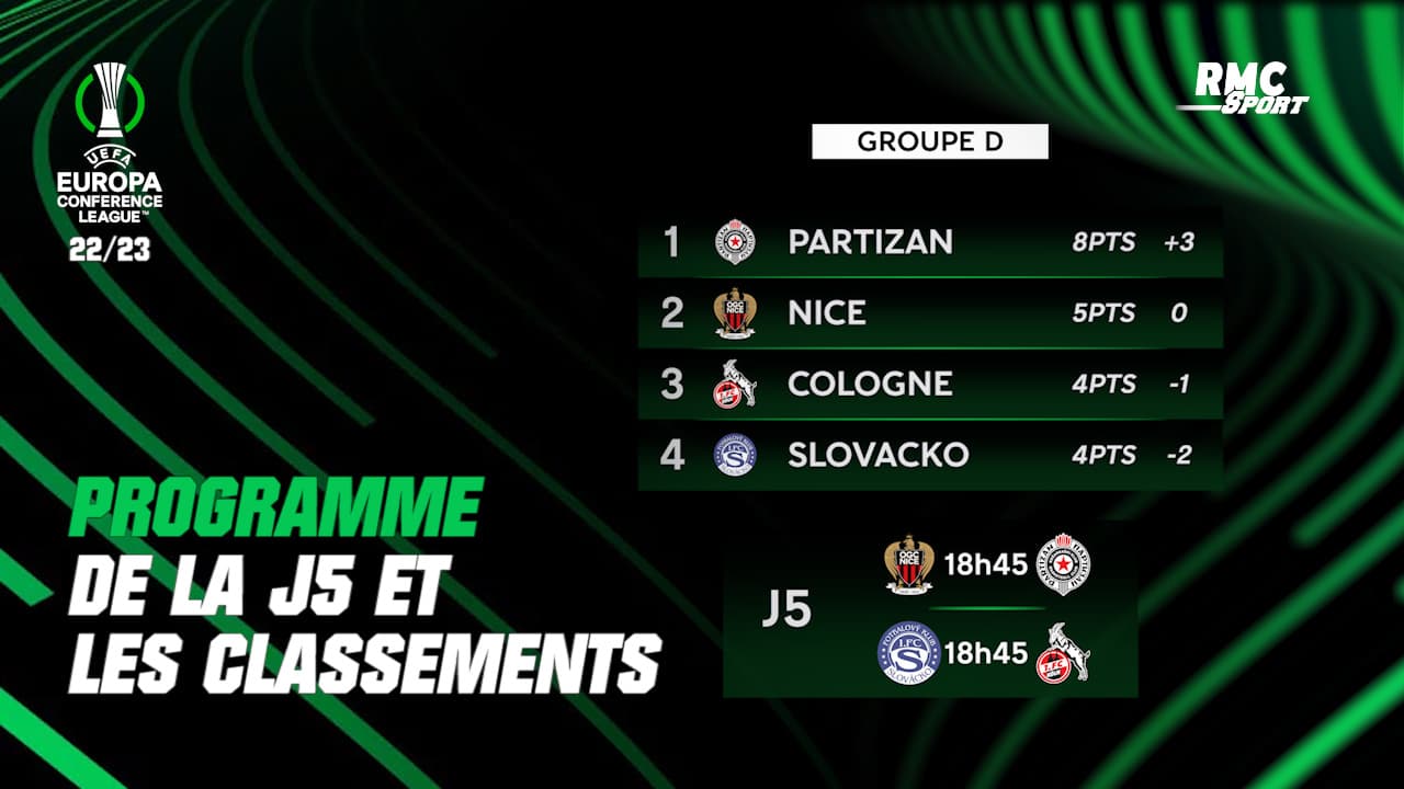 Conference League : Le Programme Complet Et Les Classements